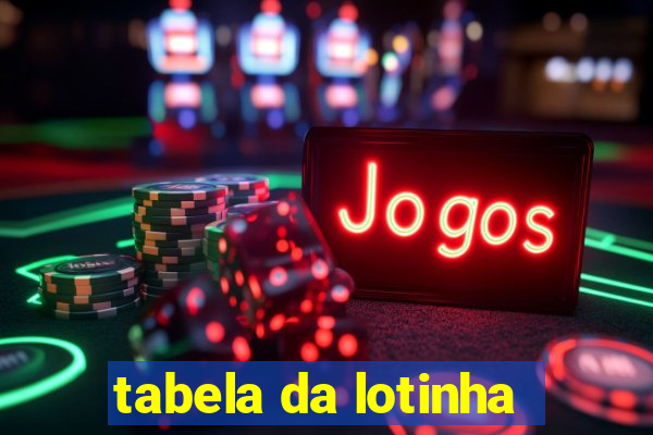 tabela da lotinha